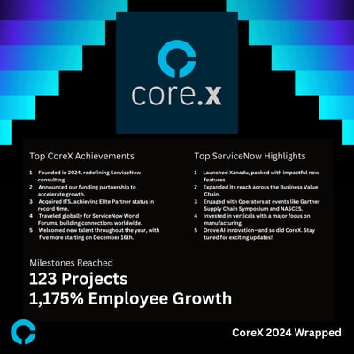 CoreX Wrapped 2024