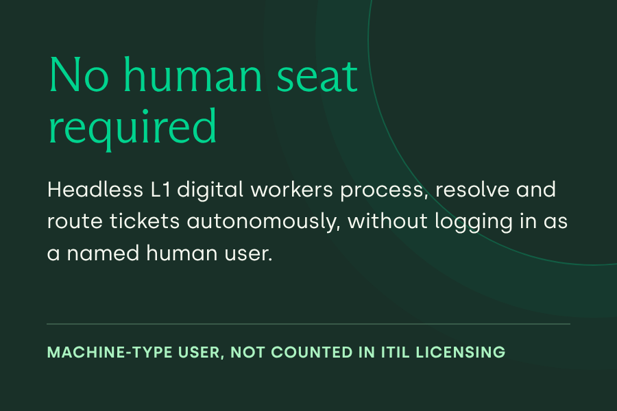 stat-card-3-no-human-seat-required-900x600@2x