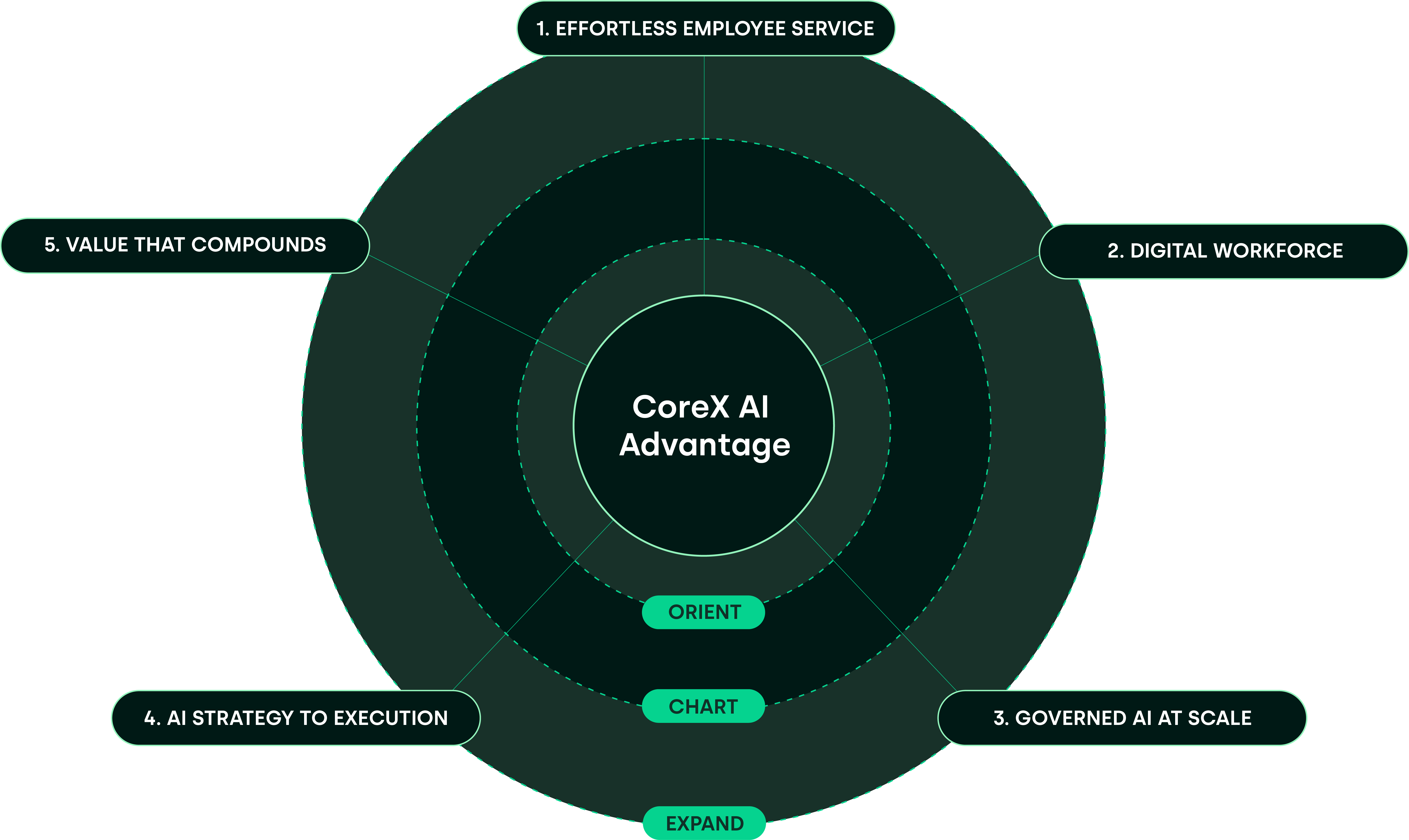 CoreX AI Horizon Graphic FINAL@2x