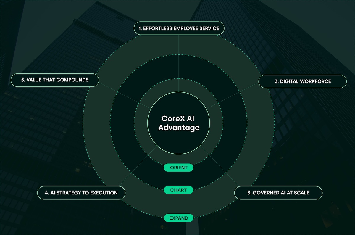 CoreX AI Horizon Hero 2